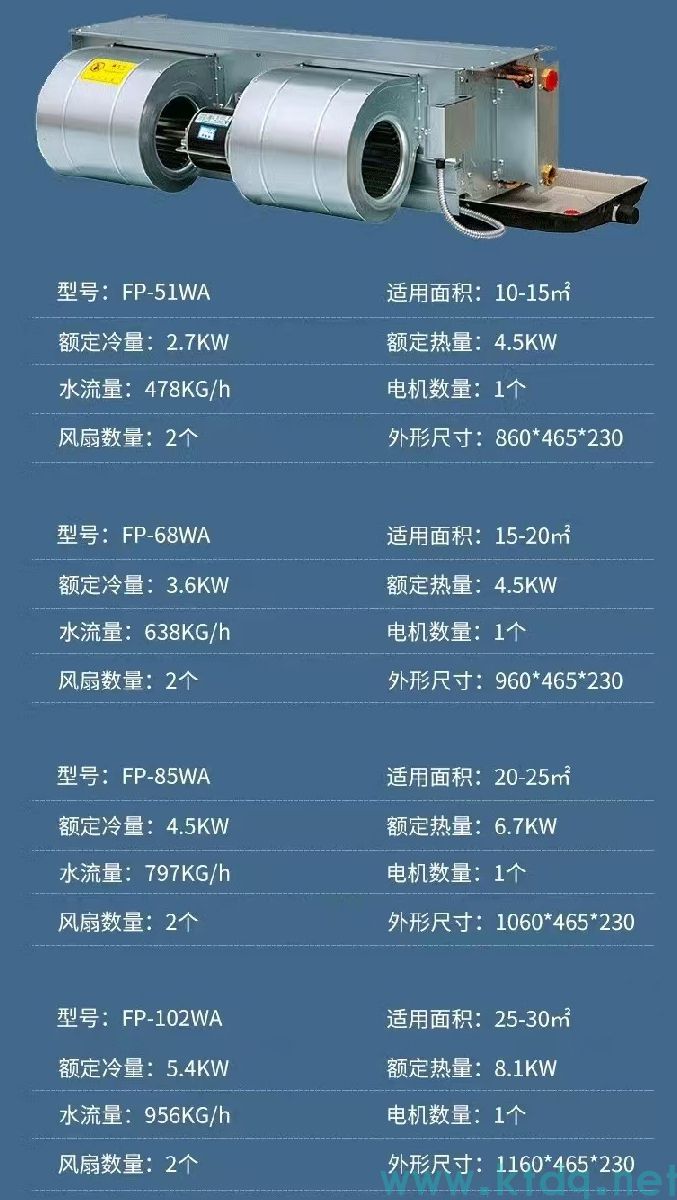 風機盤管型號參數表風管尺寸(圖2)