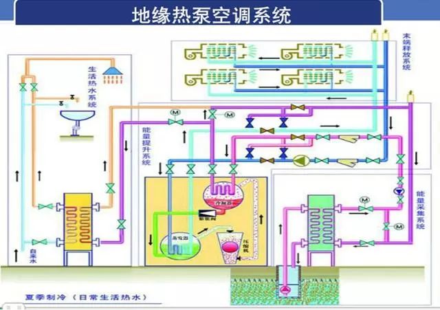中央空調系統分類及費用比較(圖5) 地源熱泵空調系統_20221218161520.jpg