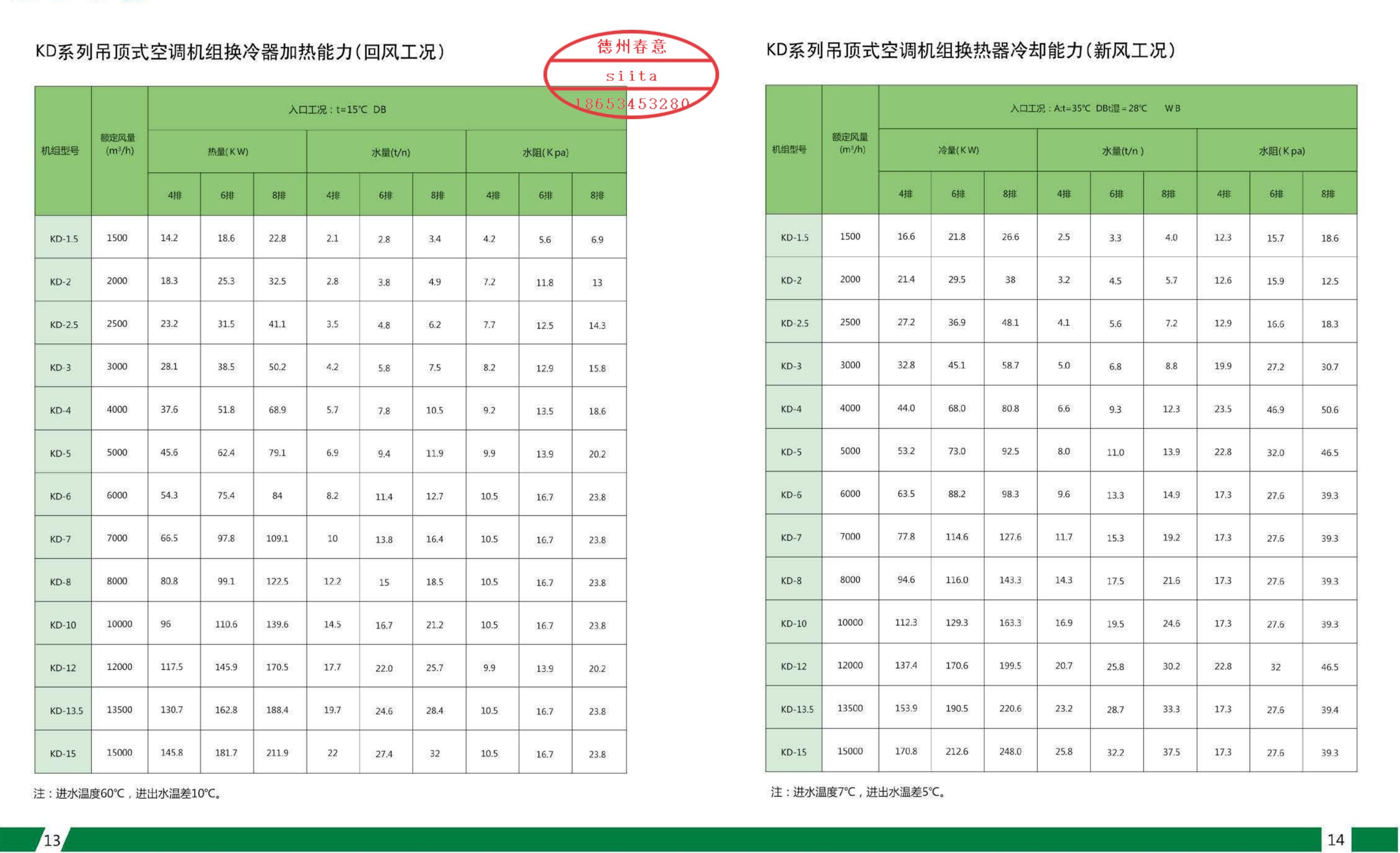 空調風柜制冷能力